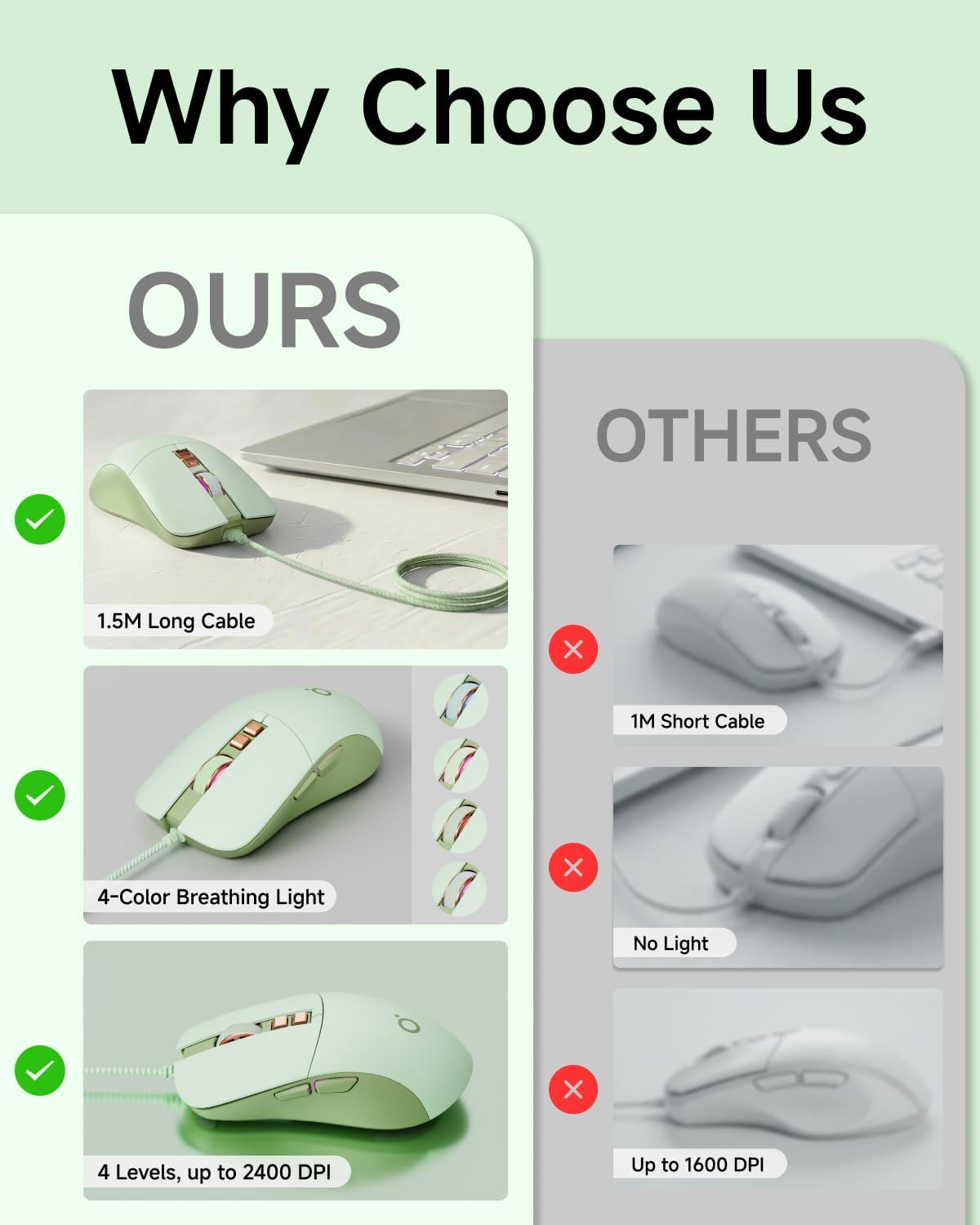 EWEADN G309 Wired Mouse, 7-Button Ergonomic Computer Corded Mouse with 2400 DPI, 4 Adjustment Levels DPI, Optical Office USB Mice with 5FT Cord for Laptop, PC, Desktop, MacBook-Green